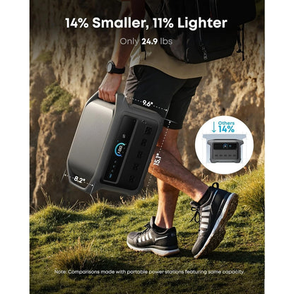 Portable Solar Power Station
