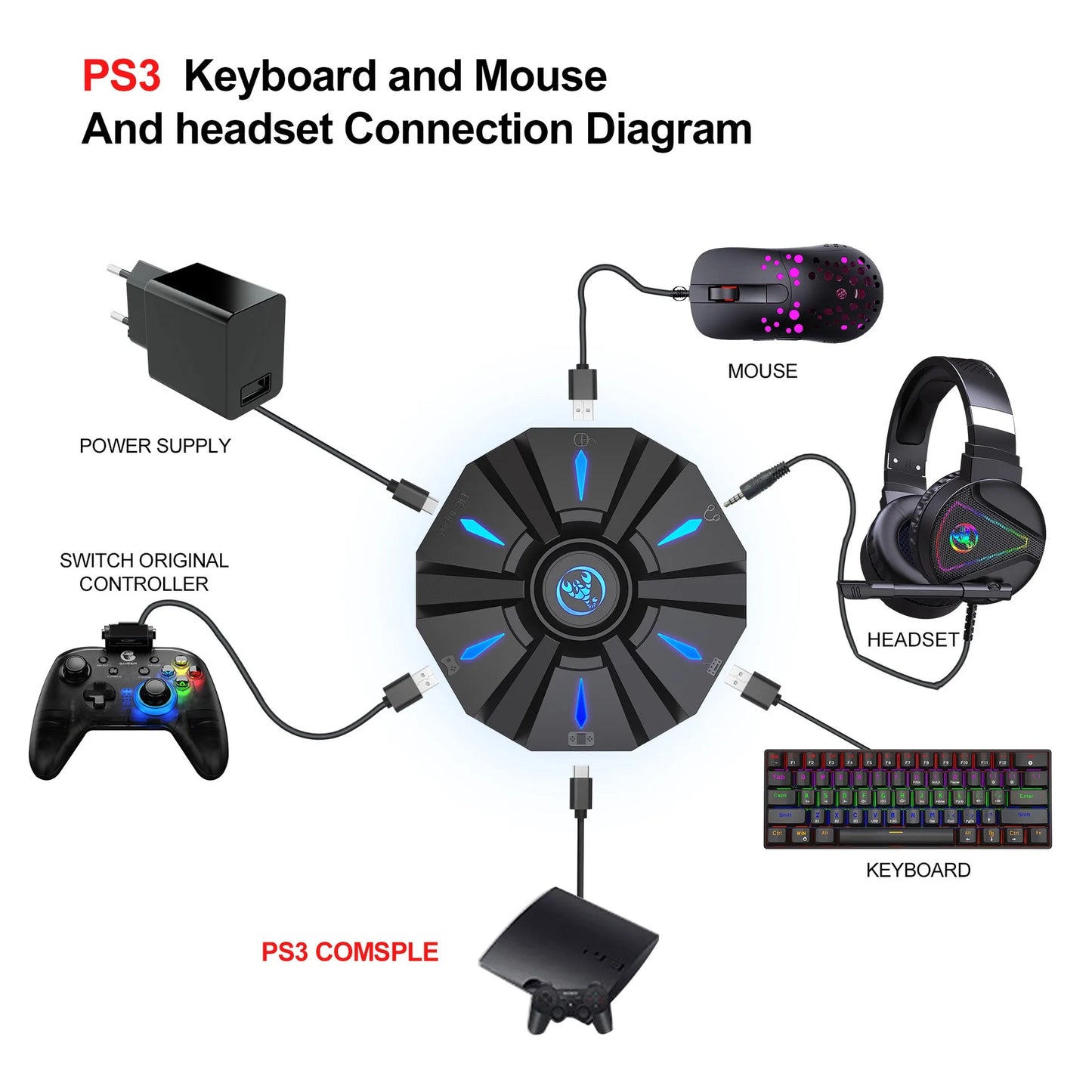 One Hand Gaming Keyboard Mouse Converter Set