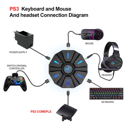 One Hand Gaming Keyboard Mouse Converter Set