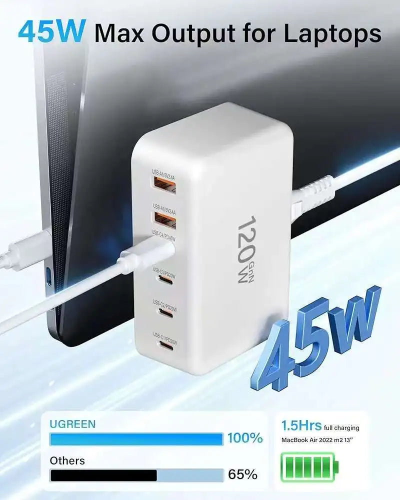 120W Multi Port Fast Charger