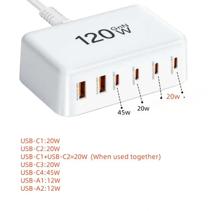 120W Multi Port Fast Charger