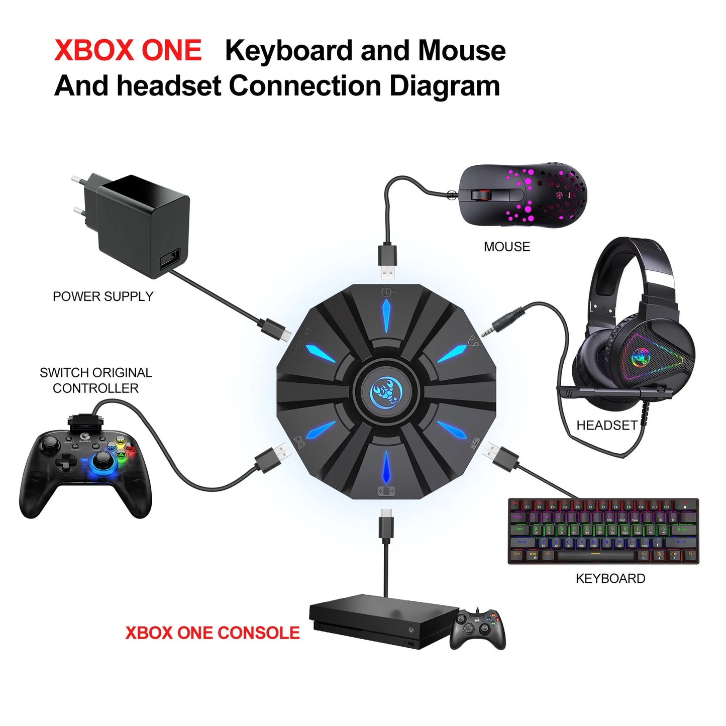 One Hand Gaming Keyboard Mouse Converter Set