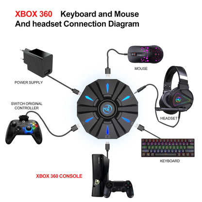 One Hand Gaming Keyboard Mouse Converter Set